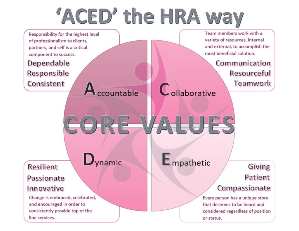 Who We Are | Helping Restore Ability